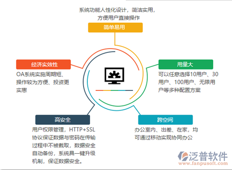 办公系统开发