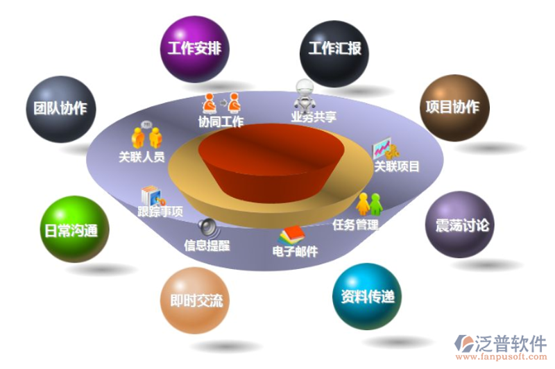 系统集成服务:数字化转型的新航标