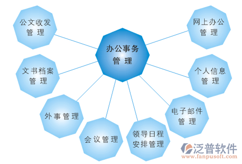 企业信息化选购指南