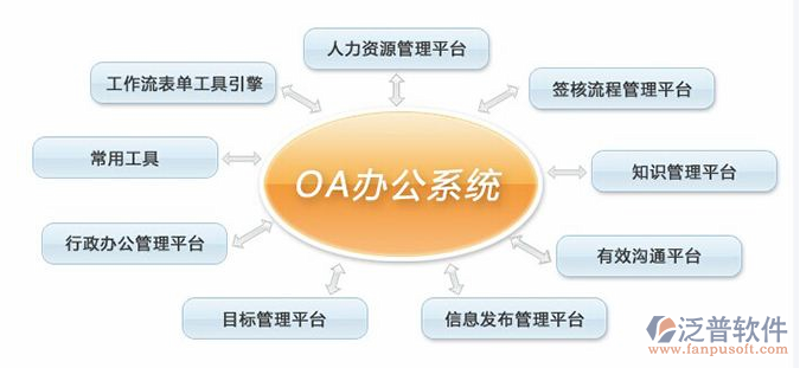 系统集成服务:打造企业个性化信息堡垒